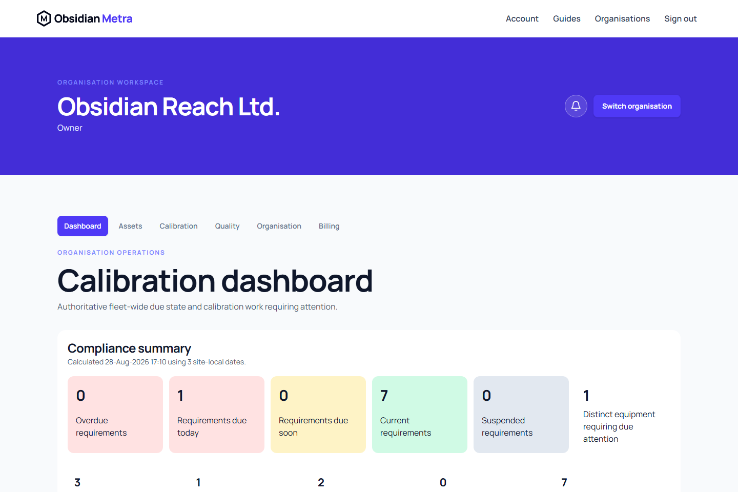 Obsidian Metra calibration dashboard showing compliance and calibration work